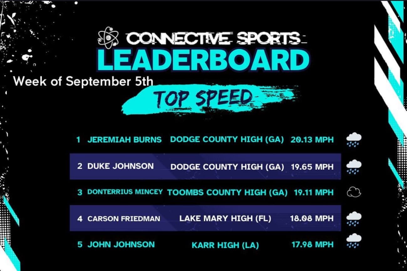 Connective Sports leaderboard ranking athletes by top speed