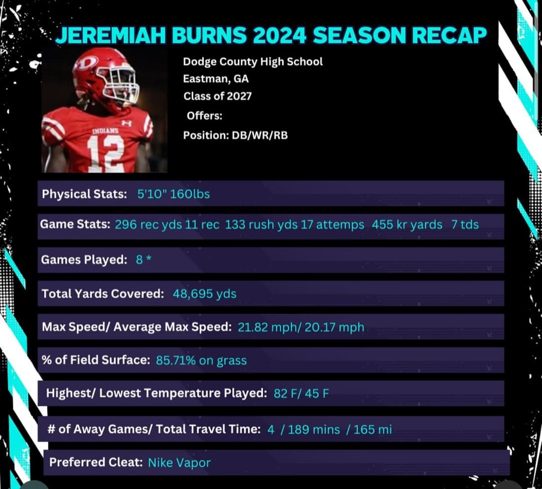 Jeremiah Burns 2024 season recap report