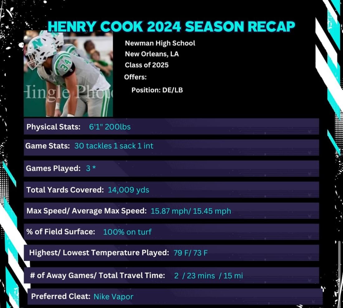 Henry Cook 2024 season recap report