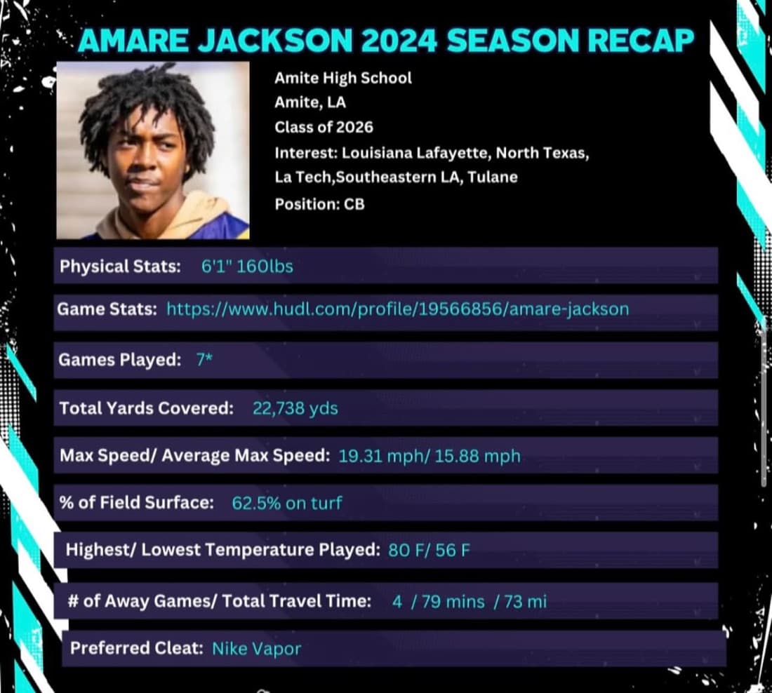 Amare Jackson 2024 season recap report