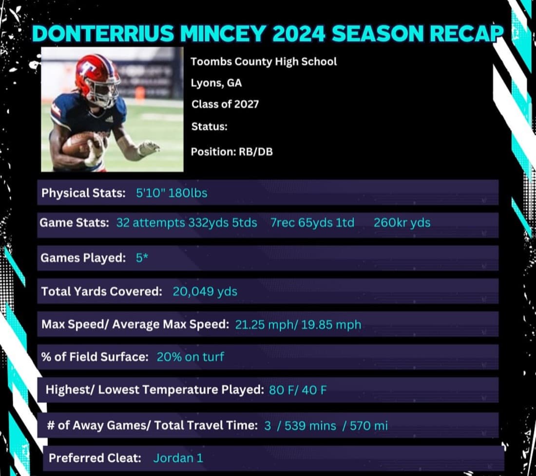 Donterrius Mincey 2024 season recap report